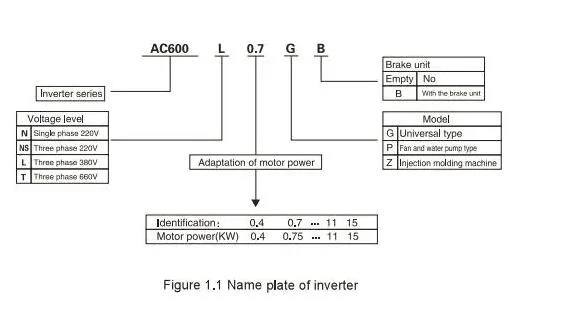 Anchuan Variable Frequency Drive for Fan Pump Solar 2.2kw (AC600L2.2GB)