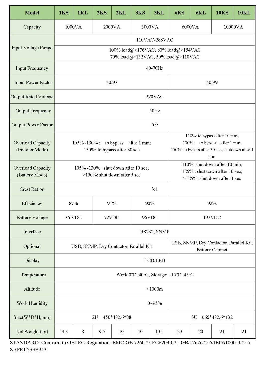 Rack Mount Online High Frequency UPS / 1kVA UPS