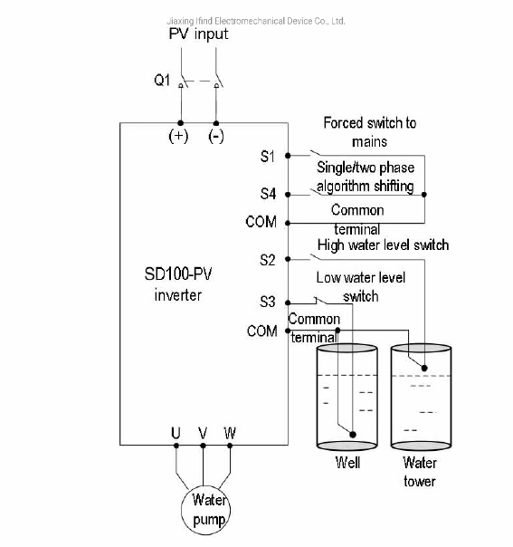 DC to Three Phase Solar Water Pump Inverter Popular in Egypt Power Saver Solar Inverter AC Drives